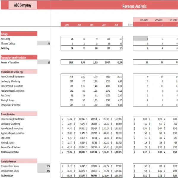 Household-Service-Marketplace-DCF-Valuation-Excel-Model-Revenue-Analysis-600x600 Household-Service-Marketplace-DCF-Valuation-Excel-Model-Revenue-Analysis-600x600