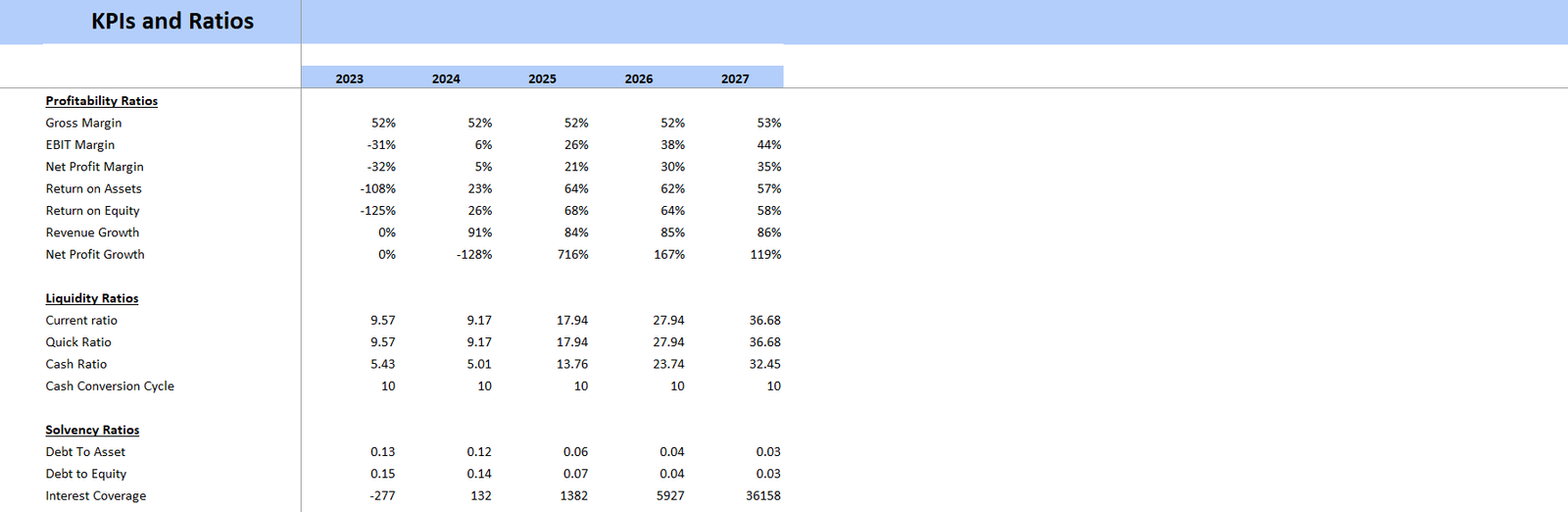 Pub Excel Financial Model Template-Kpis and Ratios Pub Excel Financial Model Template-Kpis and Ratios