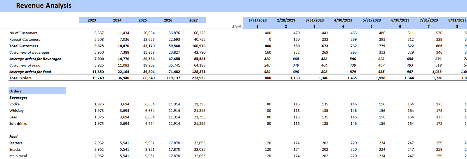 Pub Excel Financial Model Template-Revenue Analysis Pub Excel Financial Model Template-Revenue Analysis