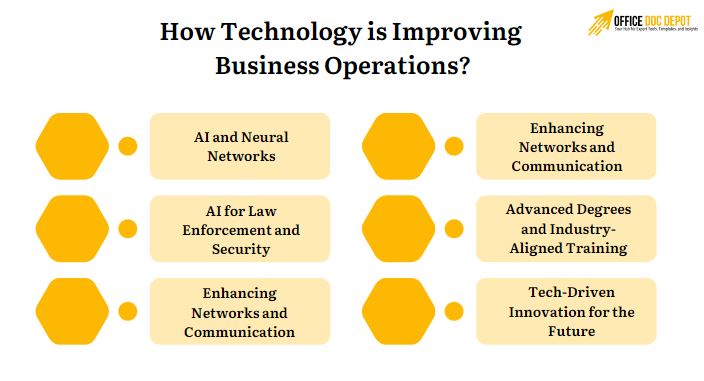 How Technology is Improving Business Operations