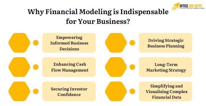 Why Financial Modeling is Indispensable for Your Business