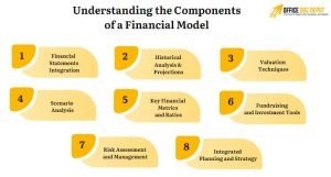 understanding components of financial model