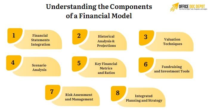 understanding components of financial model