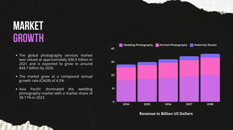 Market Growth