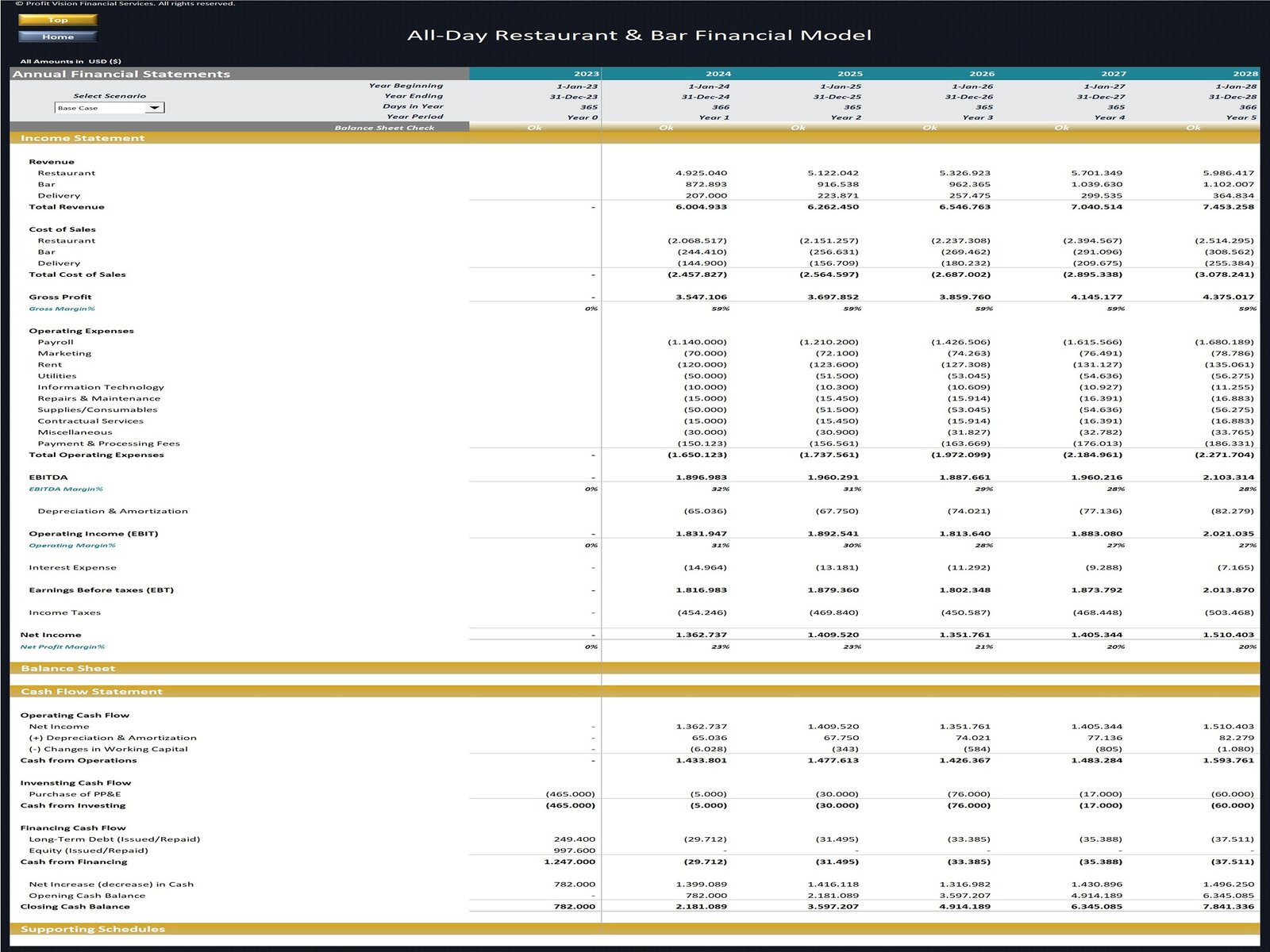 All Day Restaurant Financial Model_5 Year Forecast