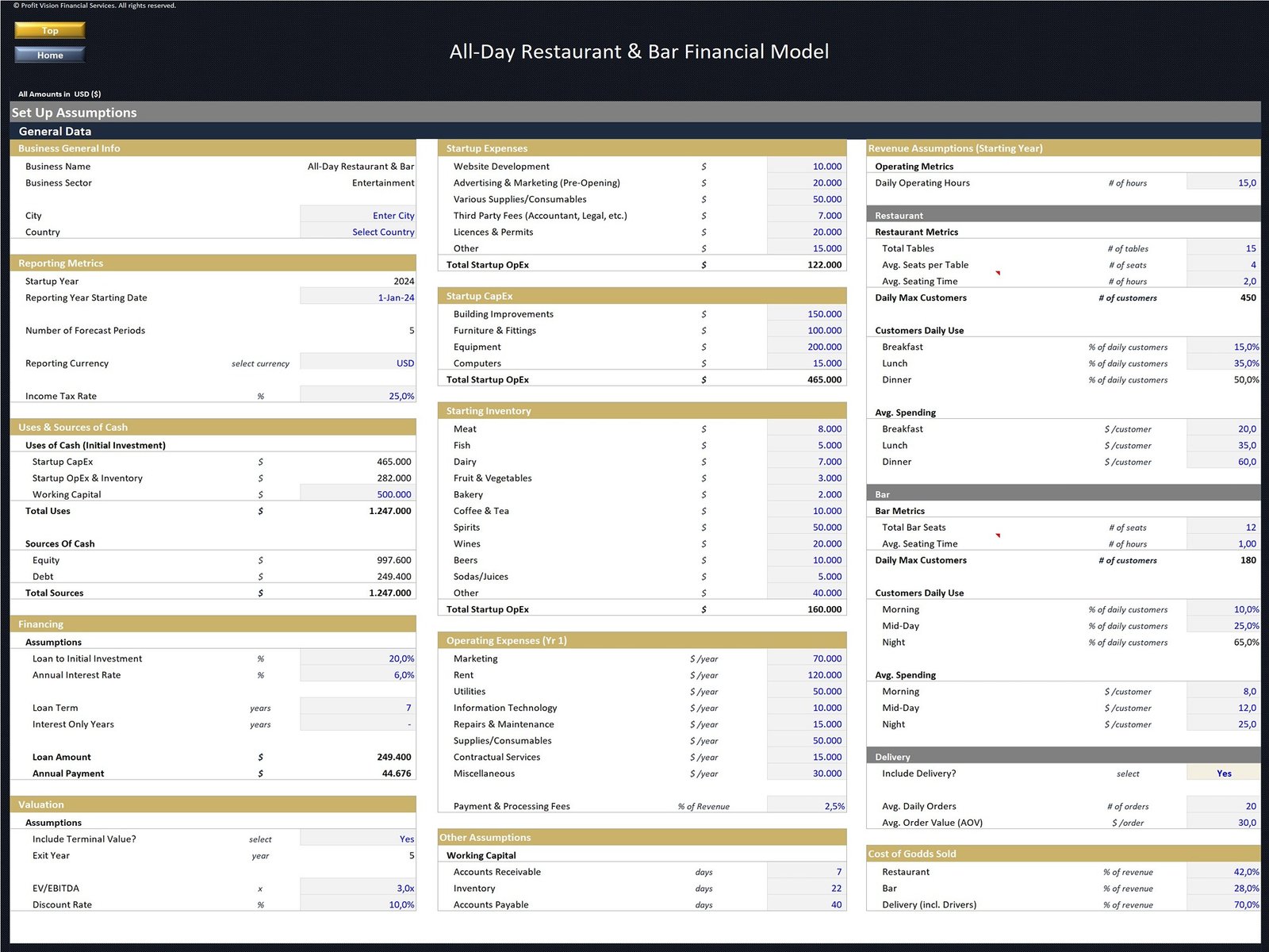 All Day Restaurant Financial Model_Assumptions