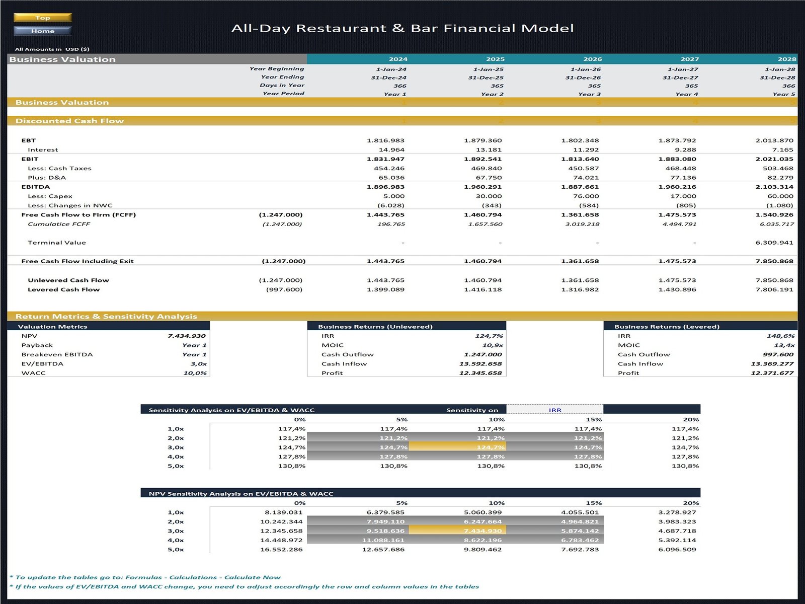 All Day Restaurant Financial Model_Business Valuation
