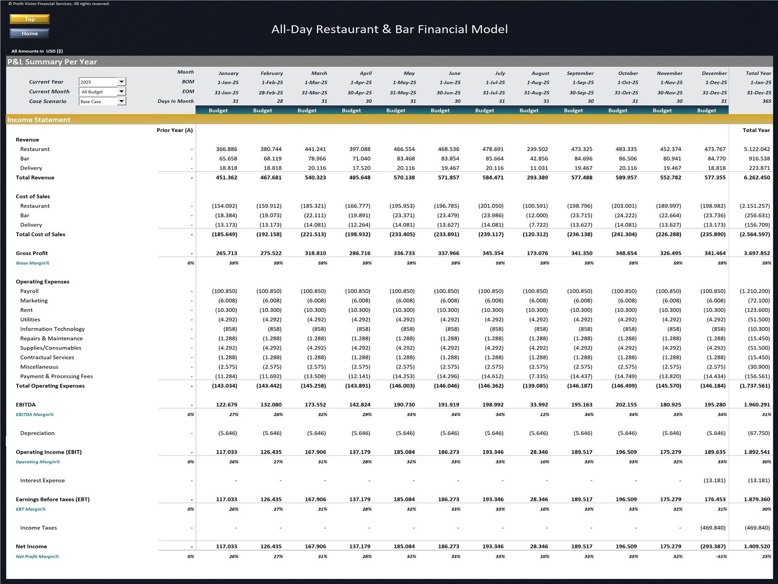 All Day Restaurant Financial Model_Monthly Budget
