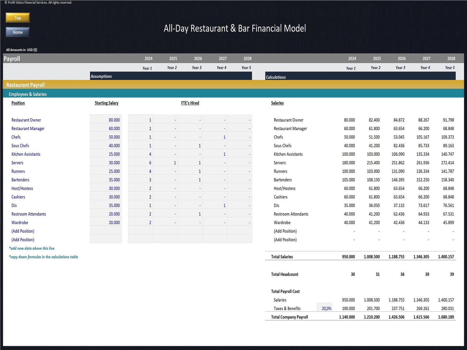 All Day Restaurant Financial Model_Payroll