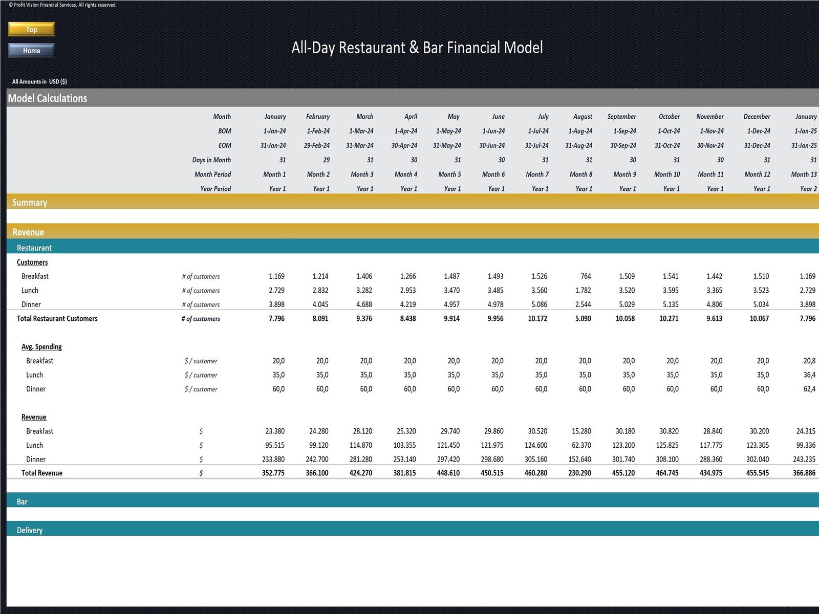 All Day Restaurant Financial Model_Revenue Projections