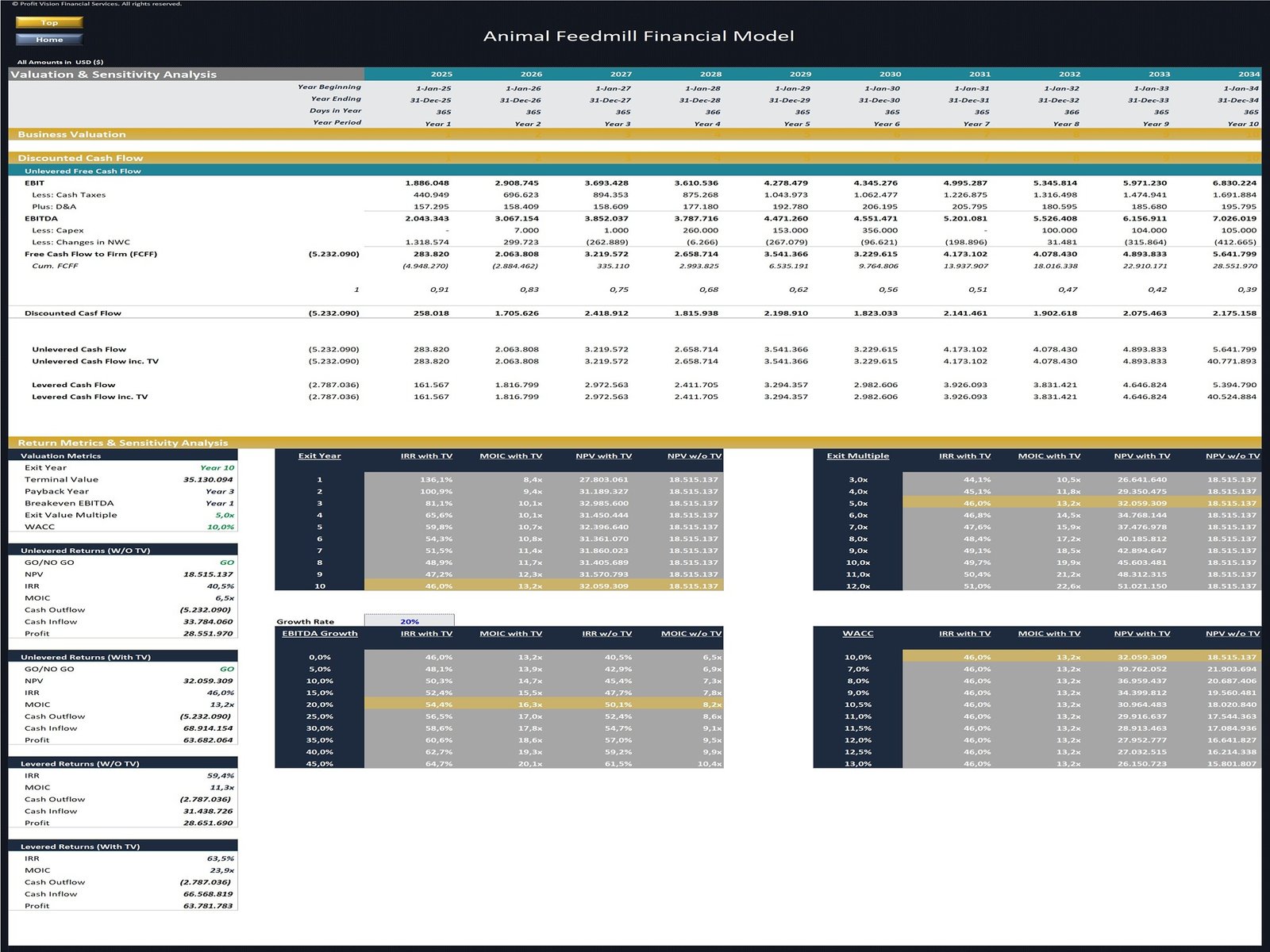 Animal Feed Mill Financial Model_Business Valuation