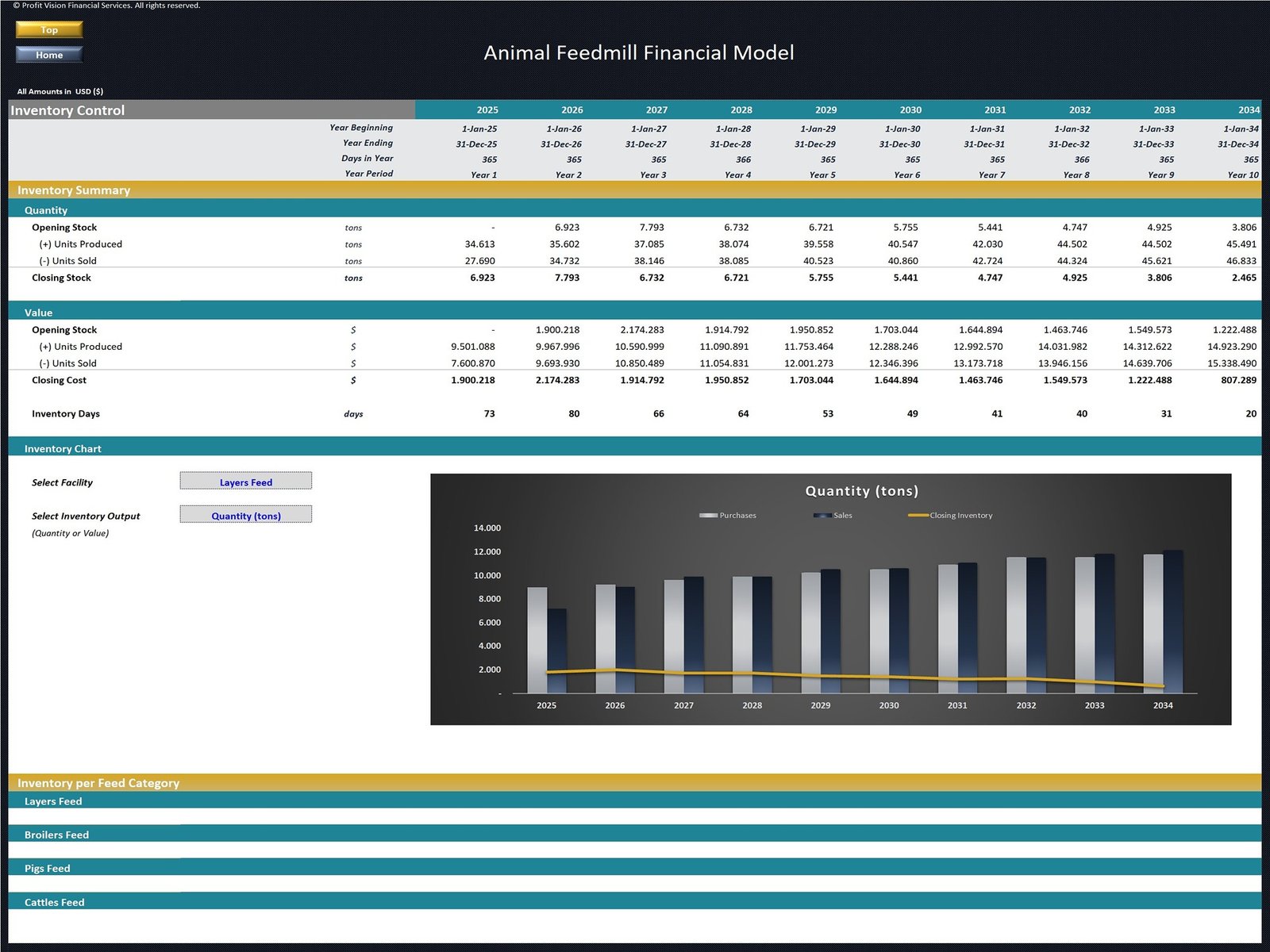 Animal Feed Mill Financial Model_Inventory Control