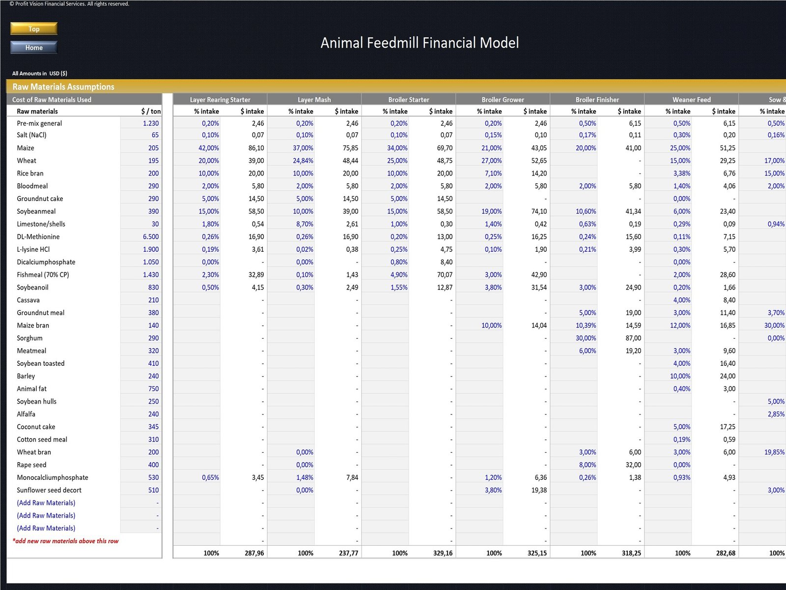 Animal Feed Mill Financial Model_Raw Materials