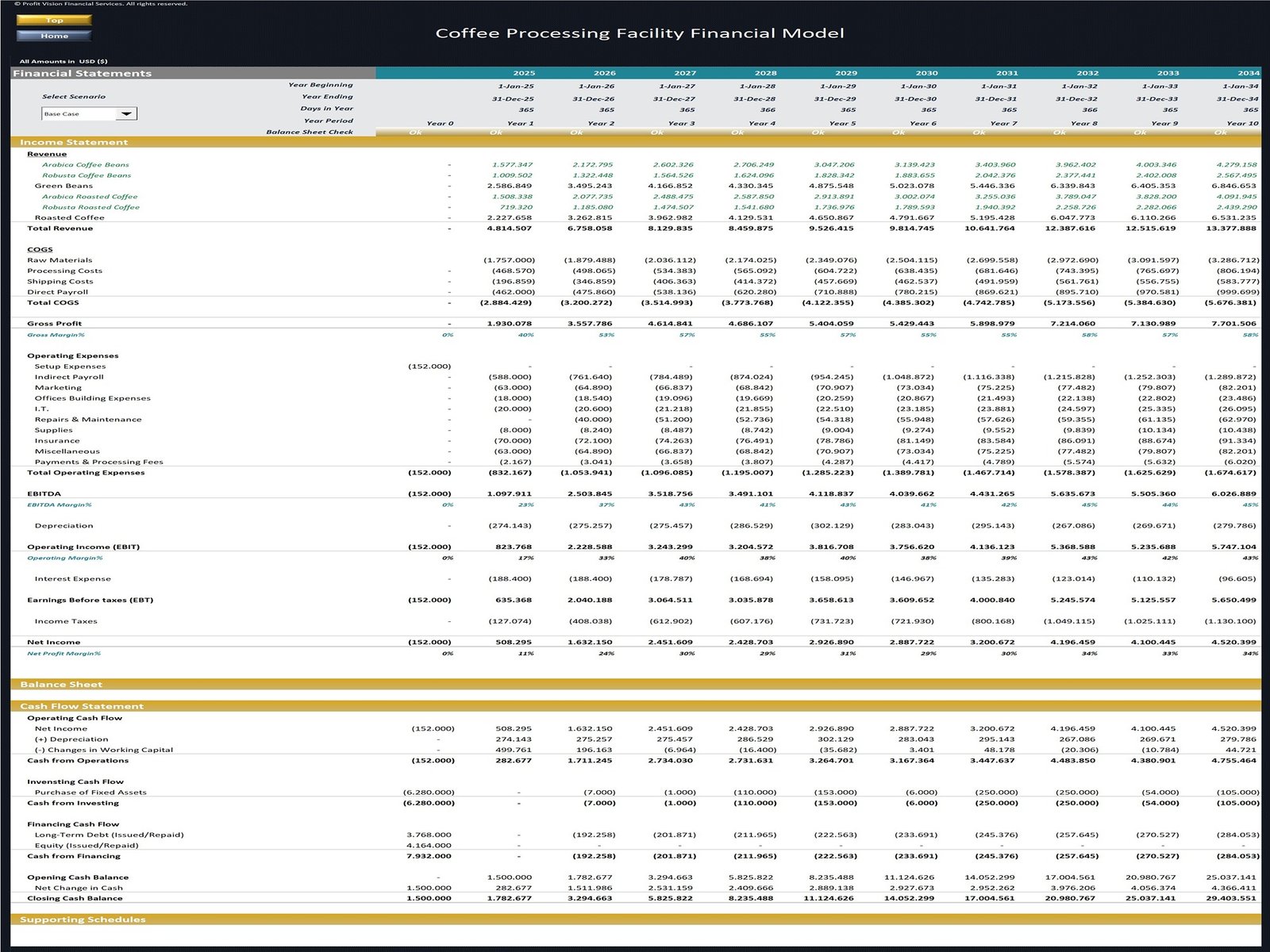 Coffee Processing Facility Financial Model_10 Year Forecast