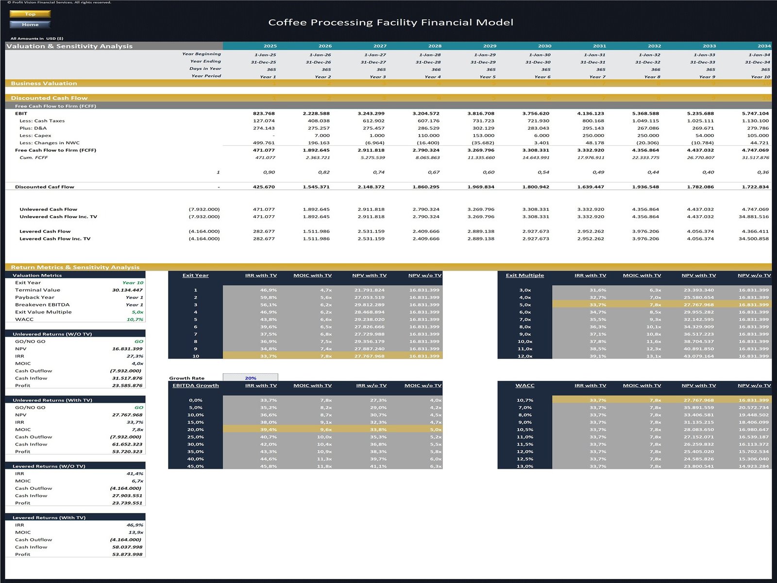 Coffee Processing Facility Financial Model_Business Valuation