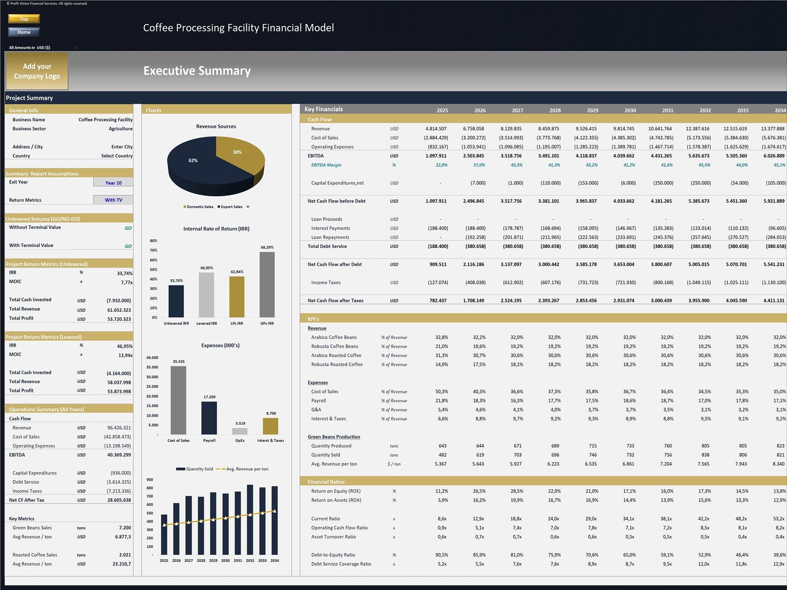 Coffee Processing Facility Financial Model_Executive Summary