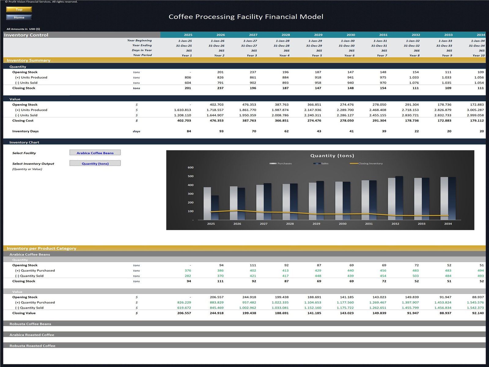 Coffee Processing Facility Financial Model_Inventory Management
