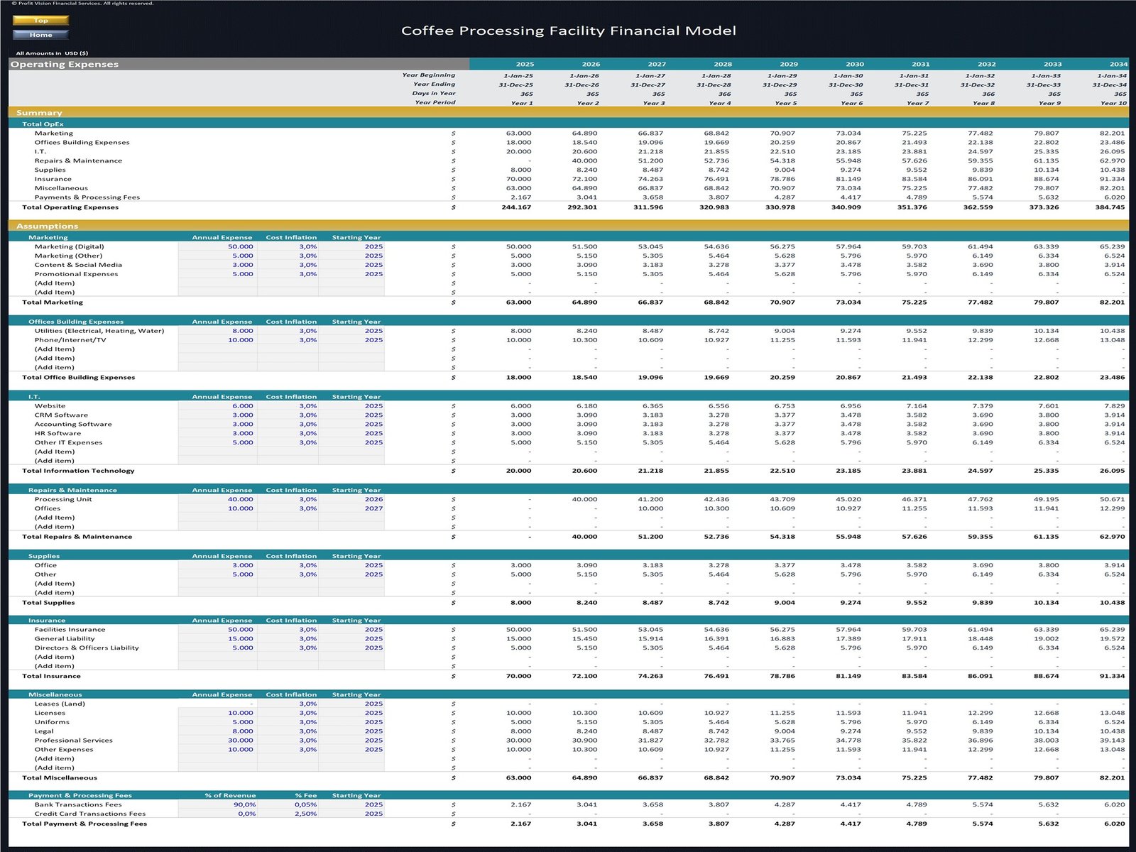 Coffee Processing Facility Financial Model_Operating Expenses