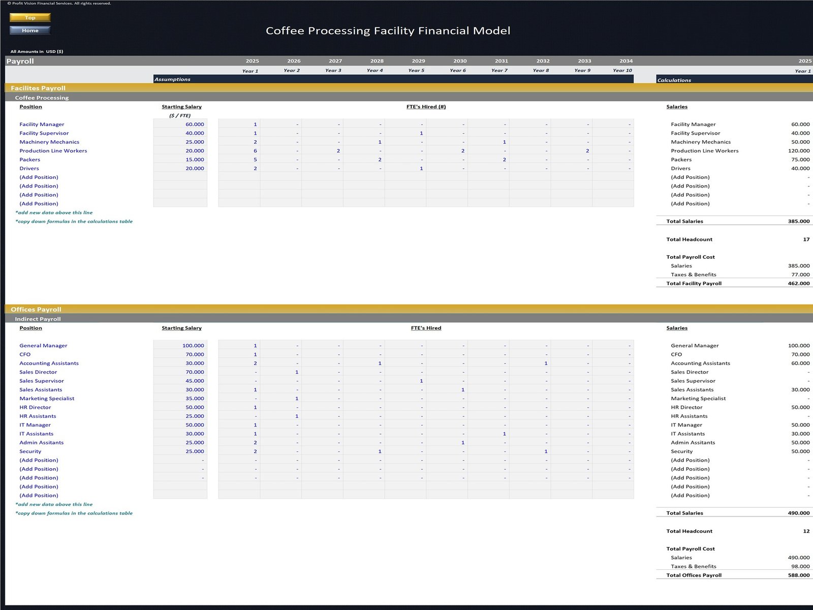 Coffee Processing Facility Financial Model_Payroll