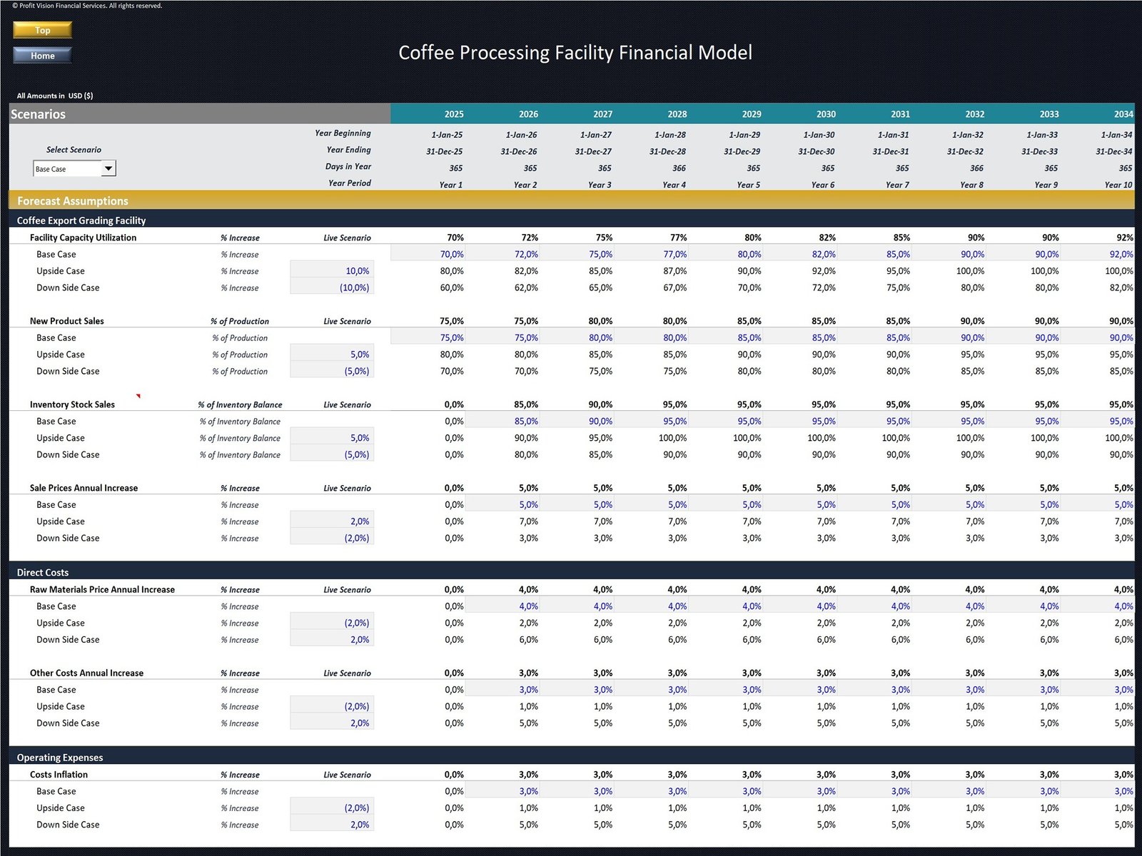 Coffee Processing Facility Financial Model_Scenarios