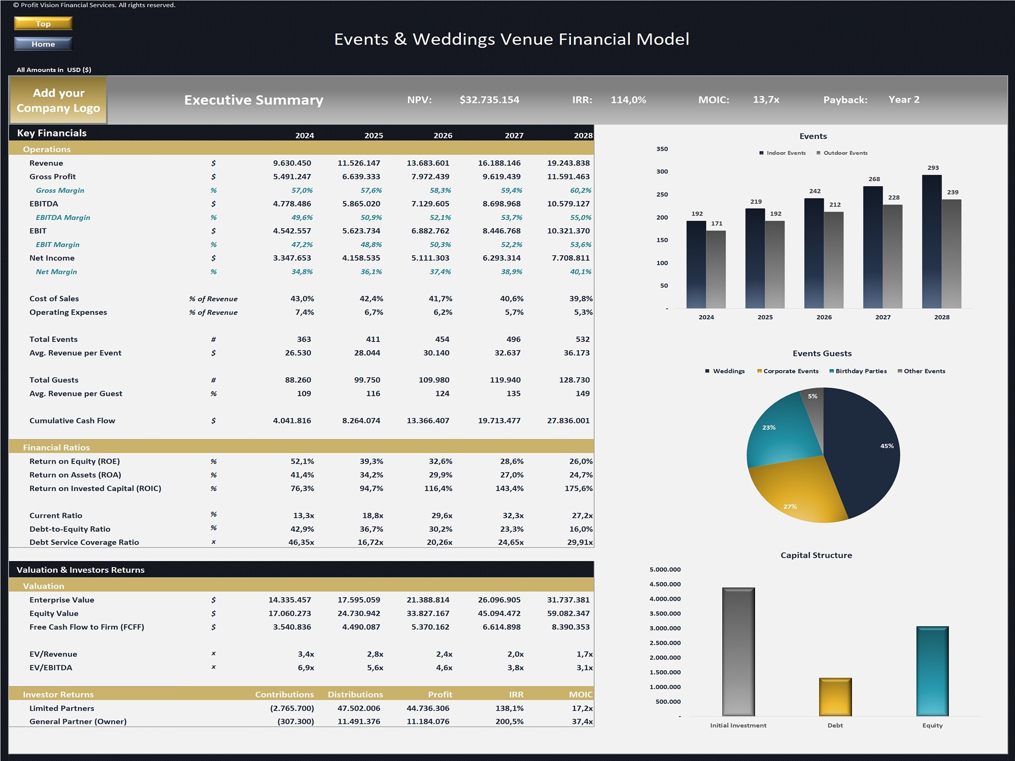 Events Venue Financial Model_Executive Summary