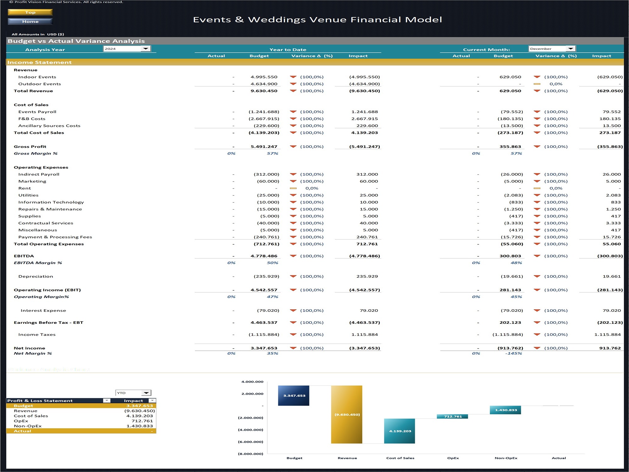 Events Venue Financial Model_Variance Analysis