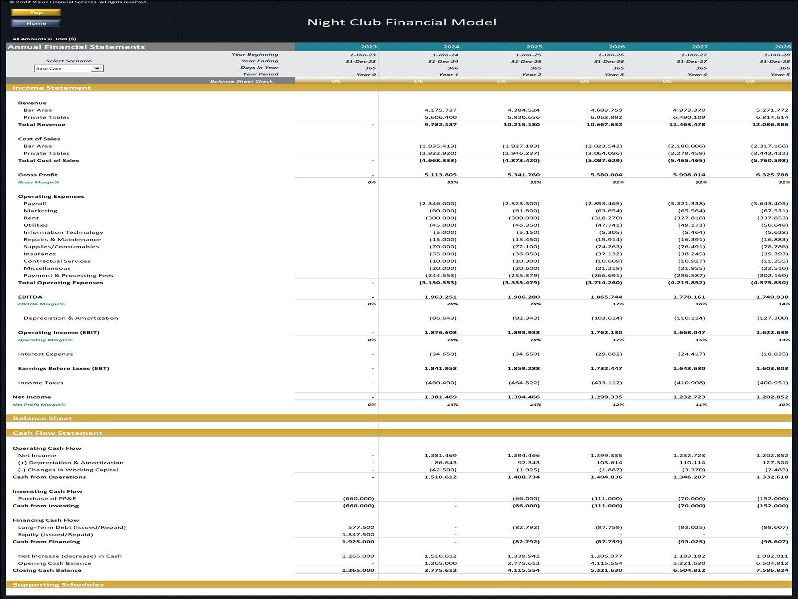 Night Club Financial Model_5 Year Forecast