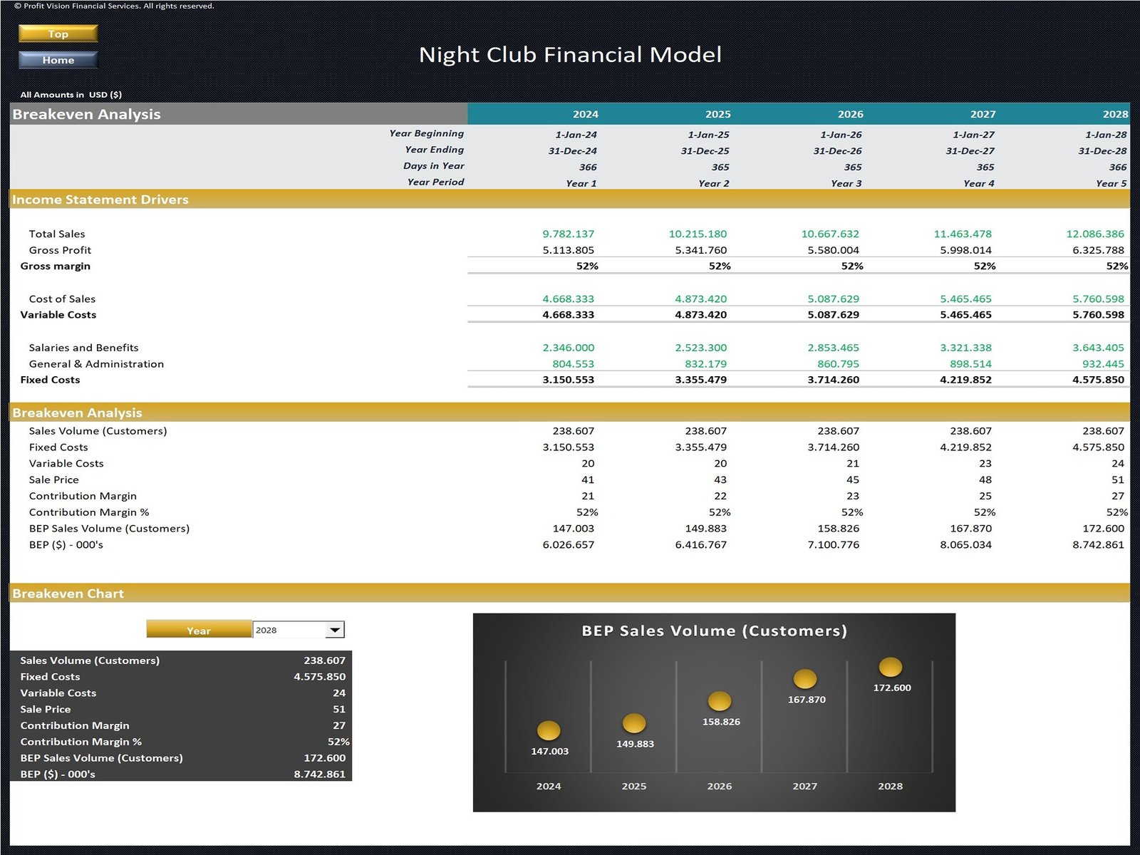 Night Club Financial Model_Breakeven Analysis