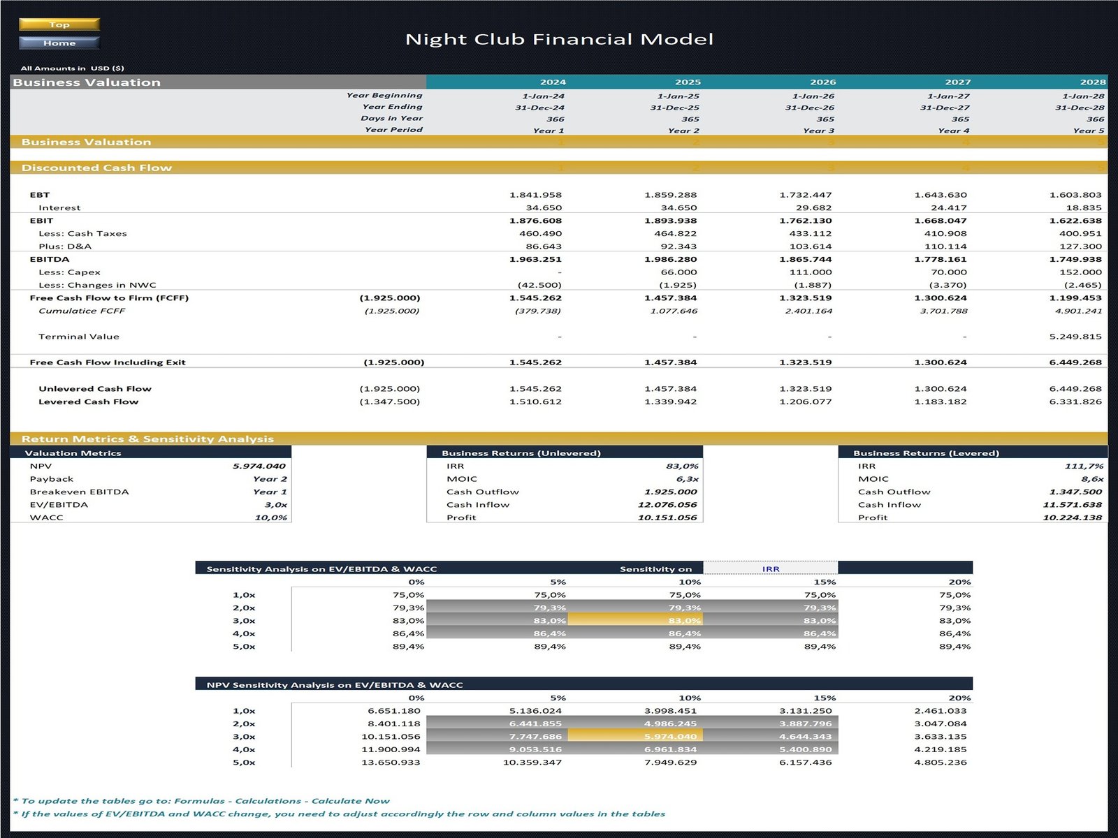 Night Club Financial Model_Business Valuation