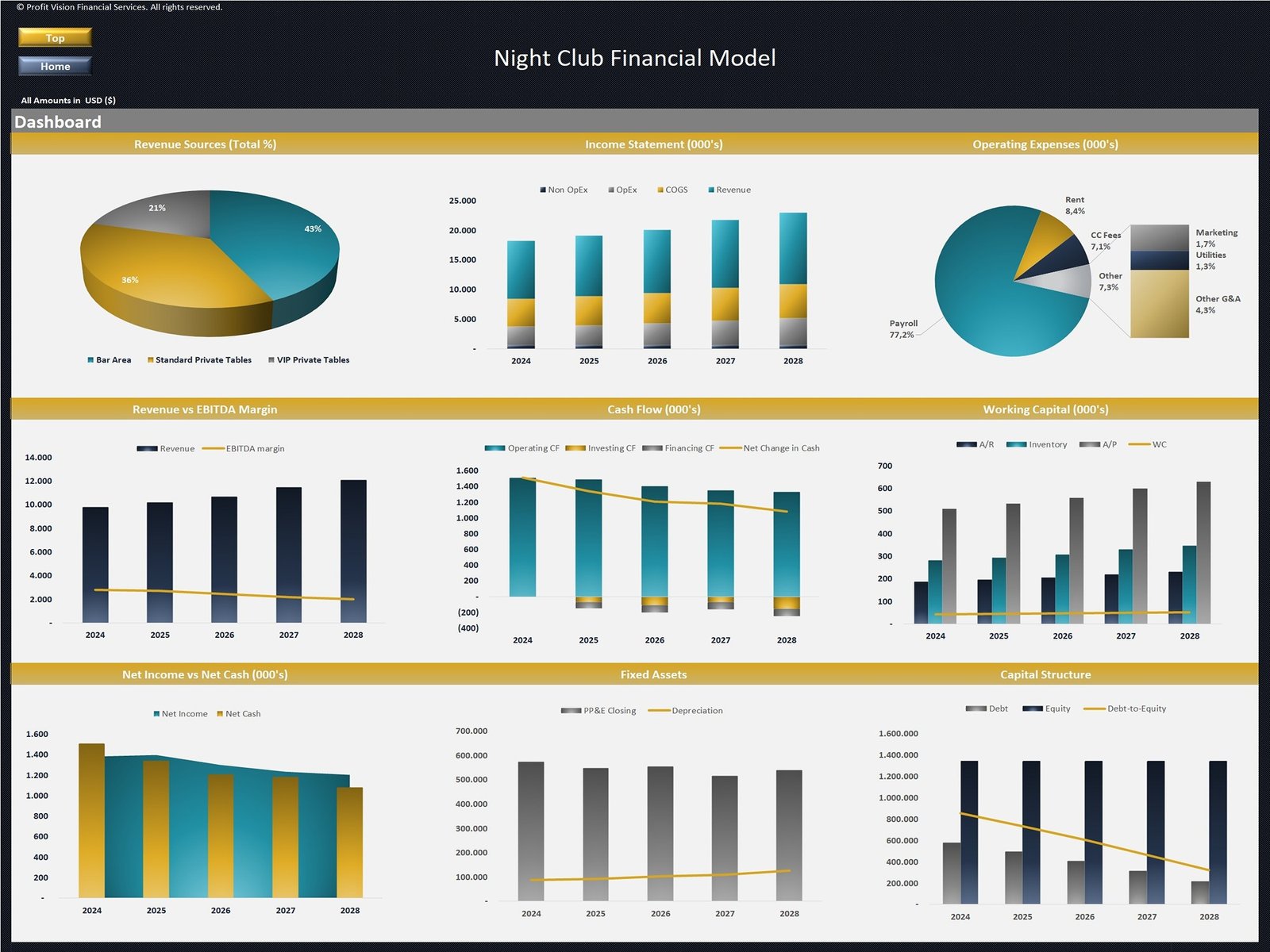 Night Club Financial Model_Dashboard