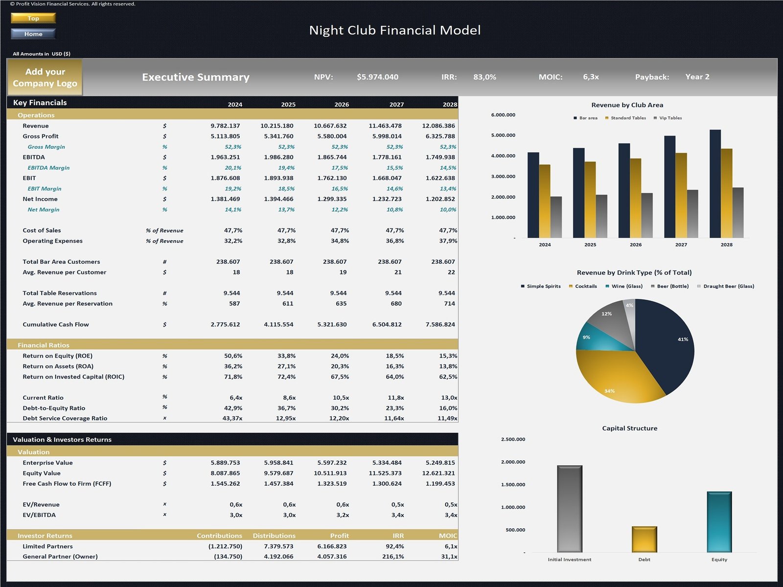 Night Club Financial Model_Executive Summary