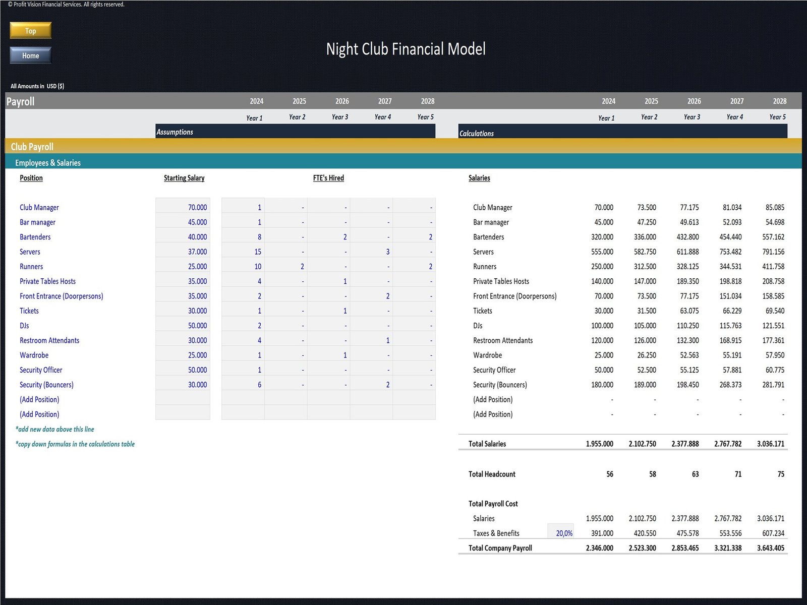 Night Club Financial Model_Payroll