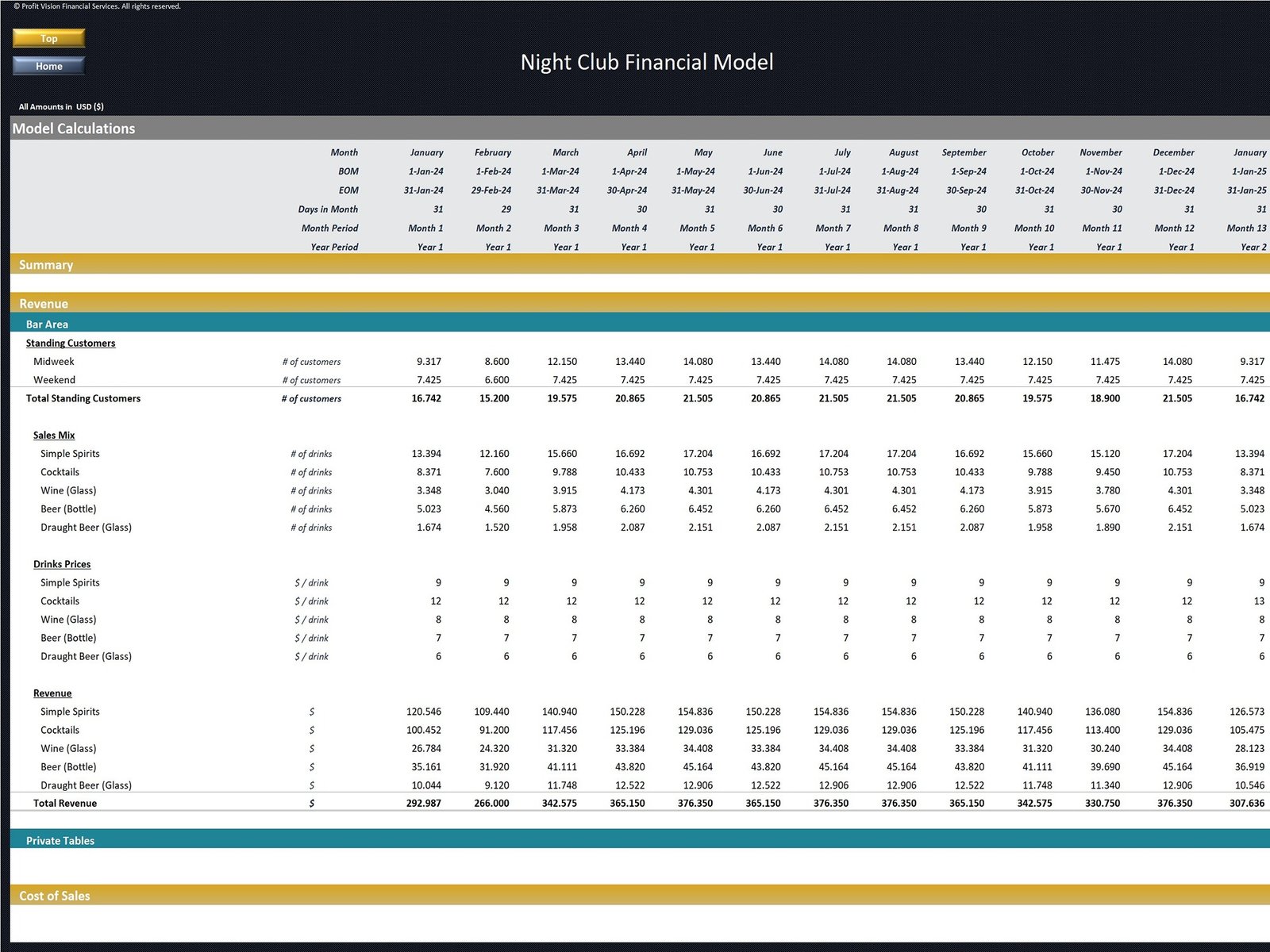 Night Club Financial Model_Revenue Projections