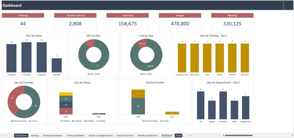 Employee Training Tracker