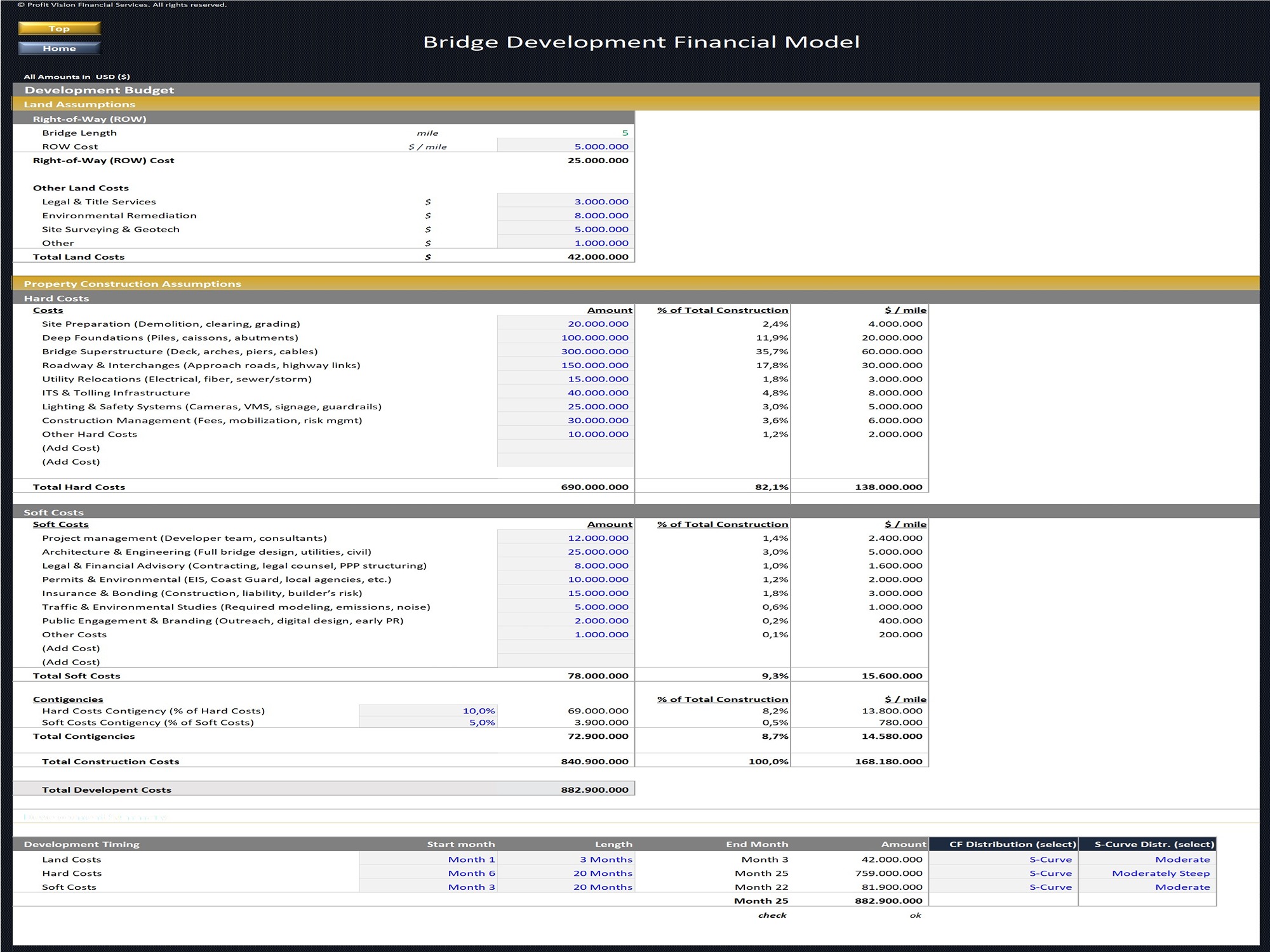 Bridge Development Financial Model_Development Budget