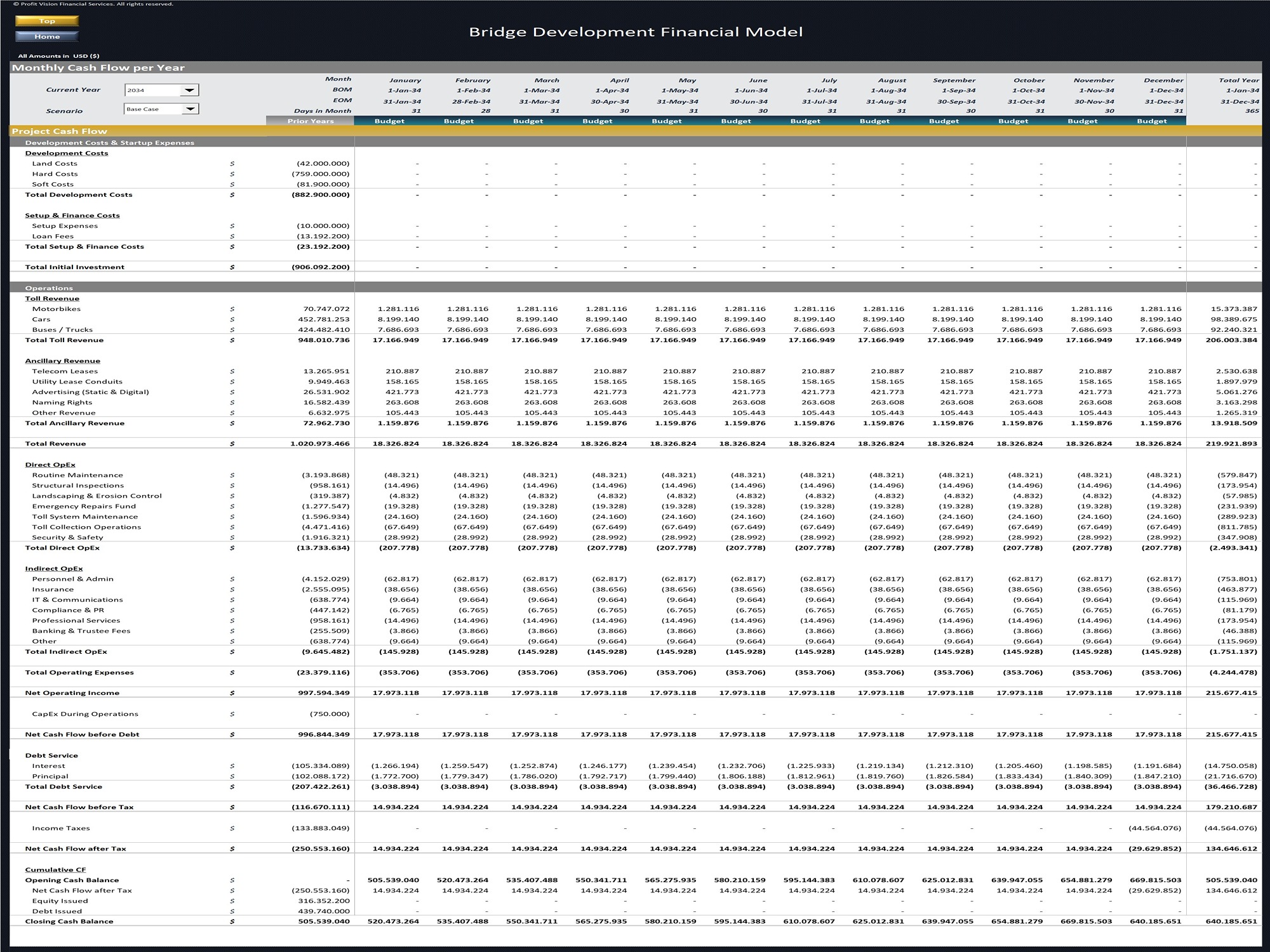 Bridge Development Financial Model_Monthly Cash Flow