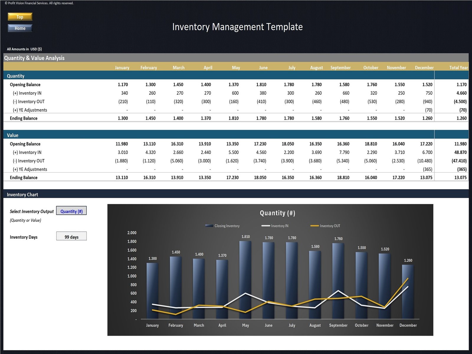 Inventory Management Template_Quantity and Value Analysis