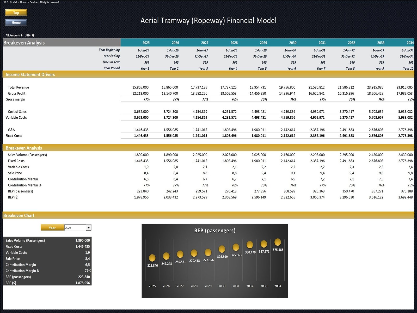 Ropeway Development Financial Model_Breakeven Analysis