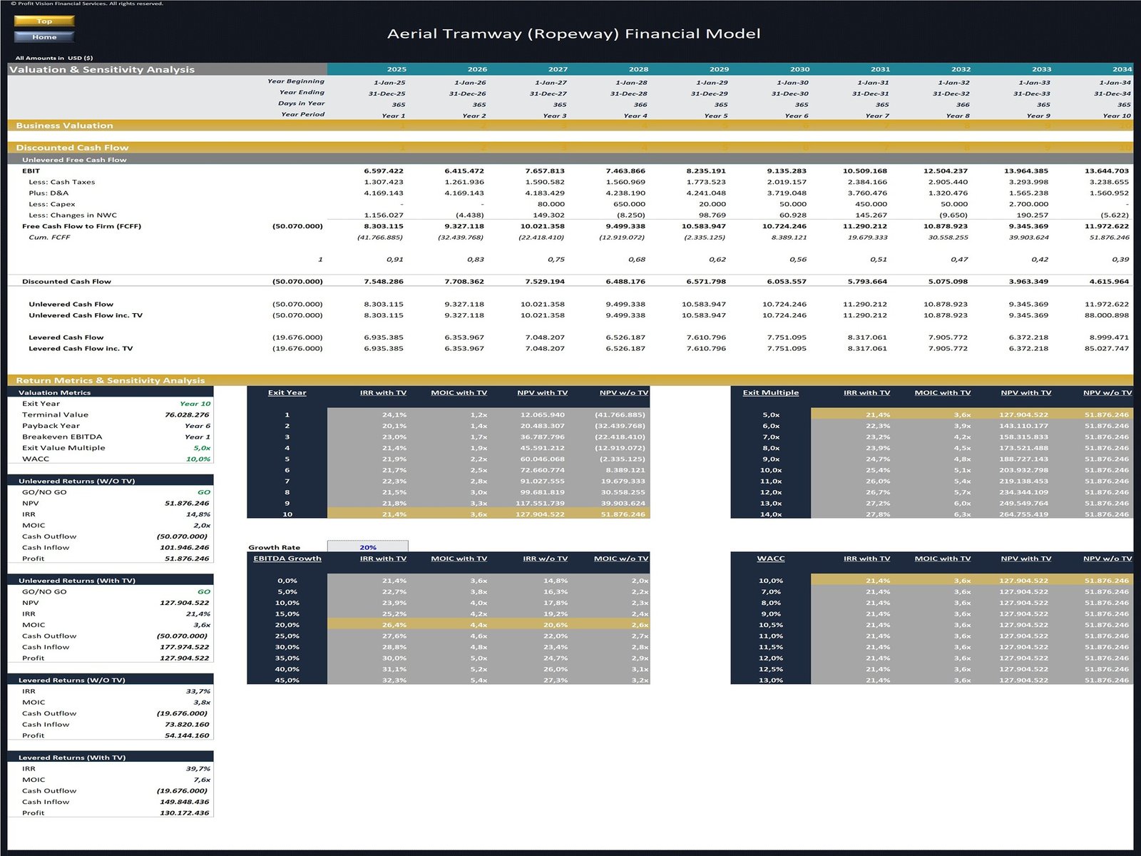 Ropeway Development Financial Model_Business Valuation