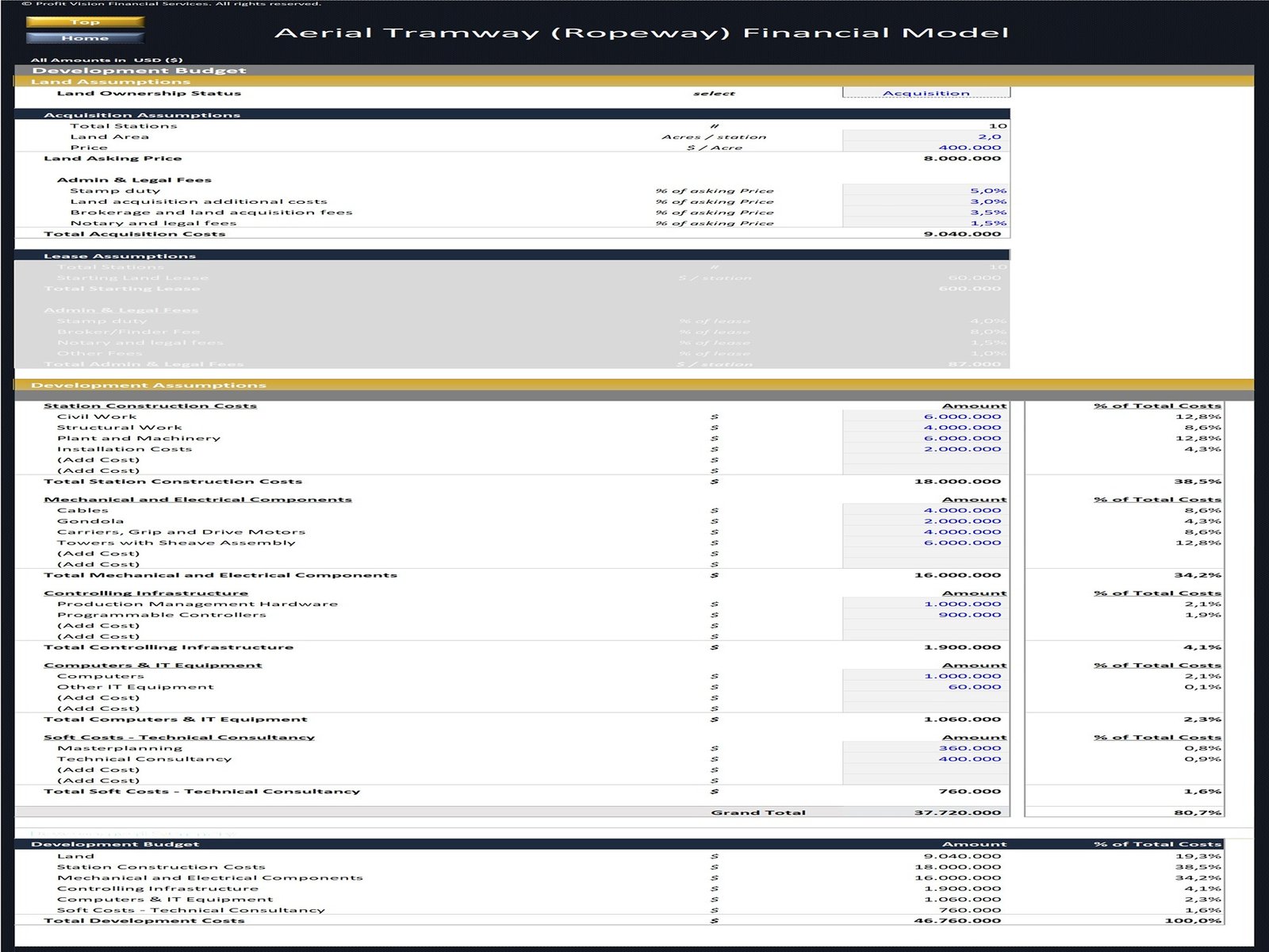 Ropeway Development Financial Model_Development Budget