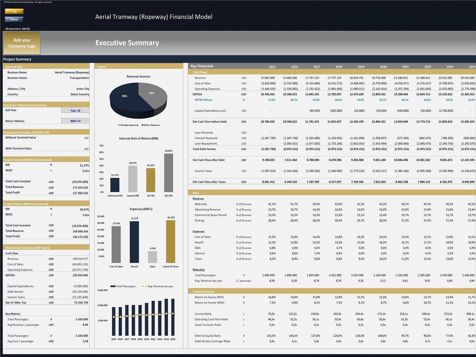 Ropeway Development Financial Model_Executive Summary