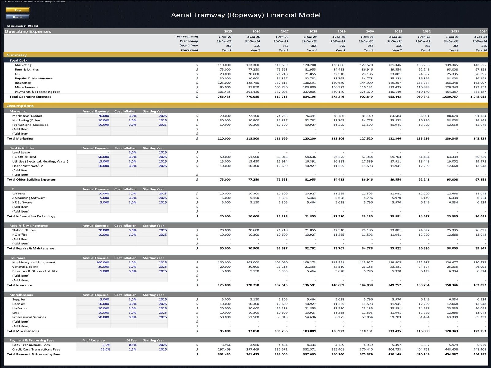 Ropeway Development Financial Model_Operating Expenses