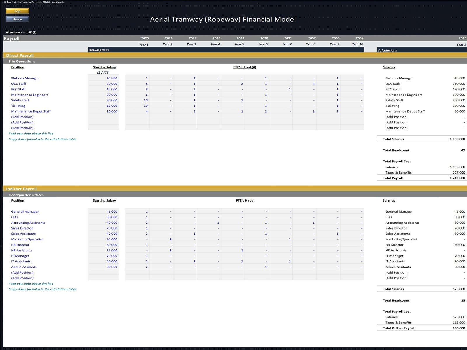 Ropeway Development Financial Model_Payroll