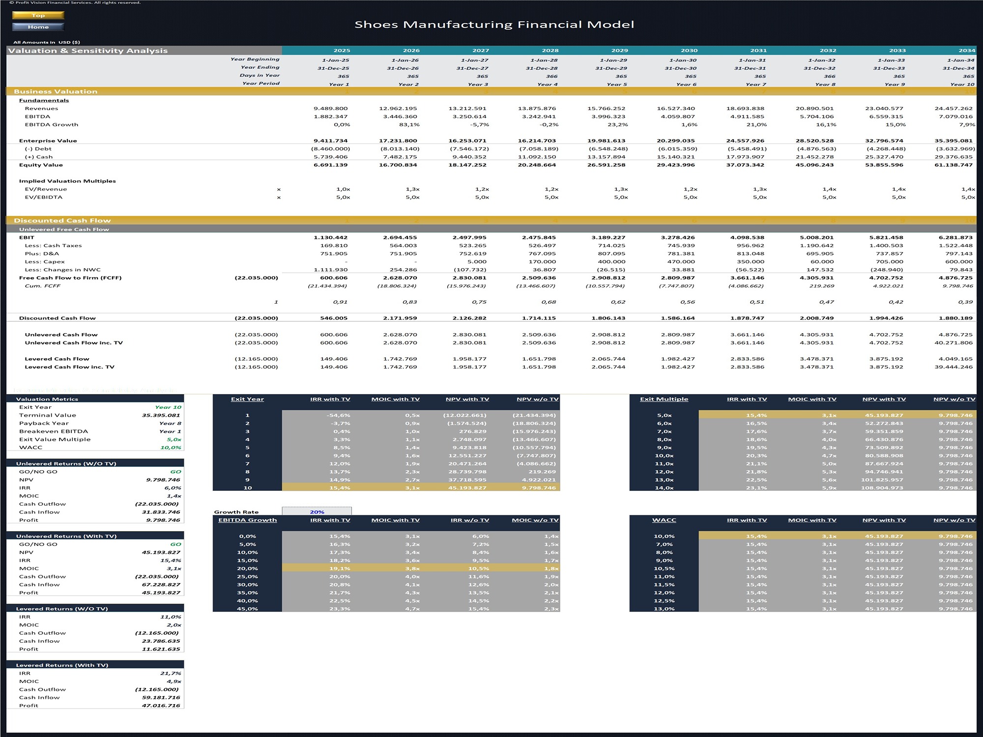 Shoes Manufacturing Financial Model_Business Valuation