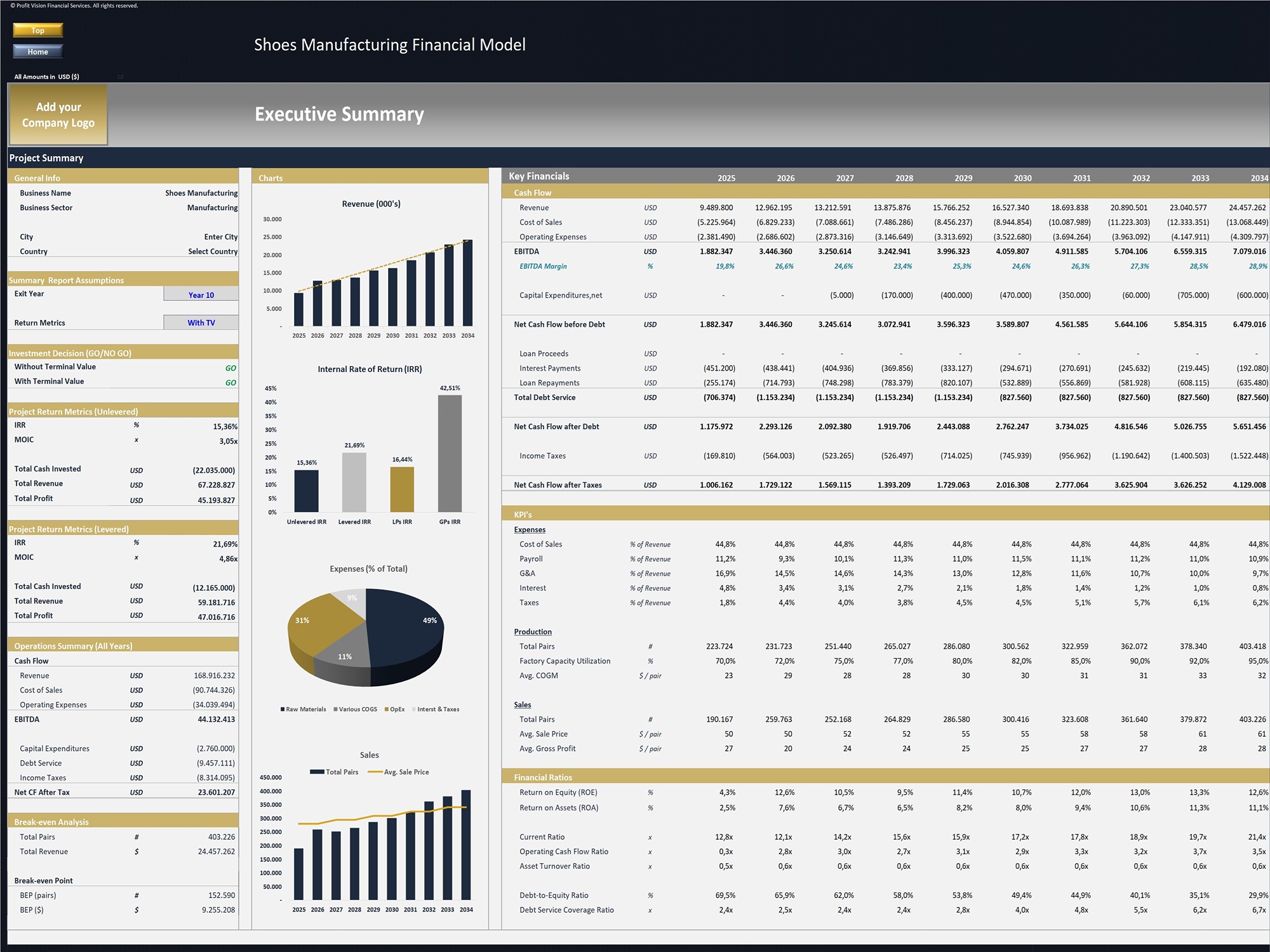 Shoes Manufacturing Financial Model_Executive Summary