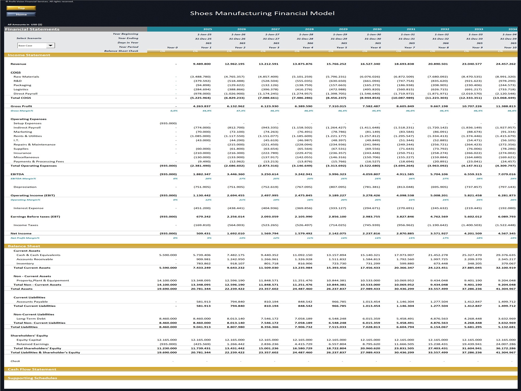 Shoes Manufacturing Financial Model_Financial Statements