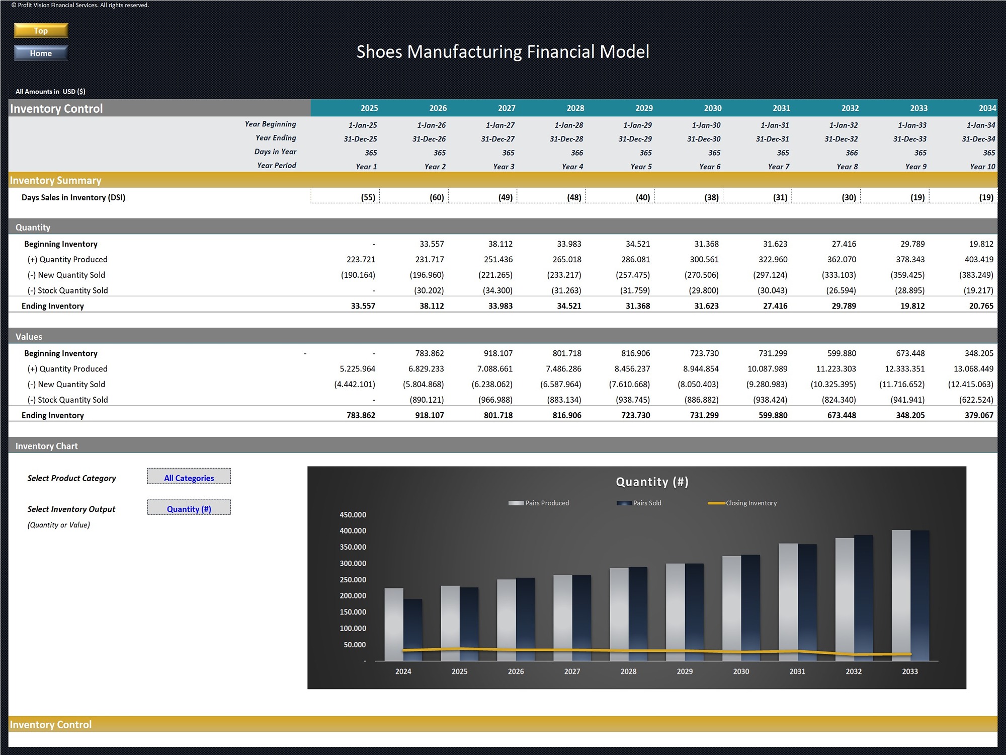 Shoes Manufacturing Financial Model_Inventory Management