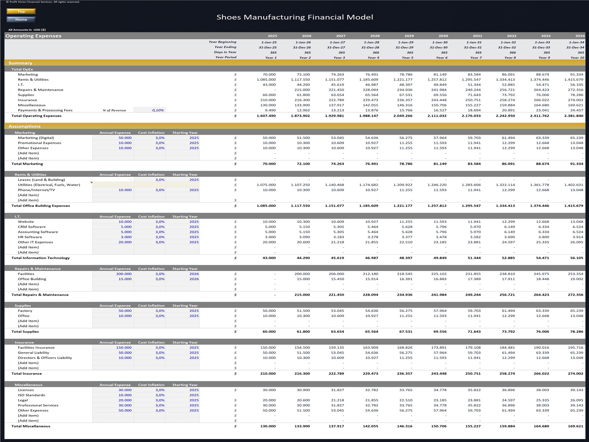 Shoes Manufacturing Financial Model_OpEx
