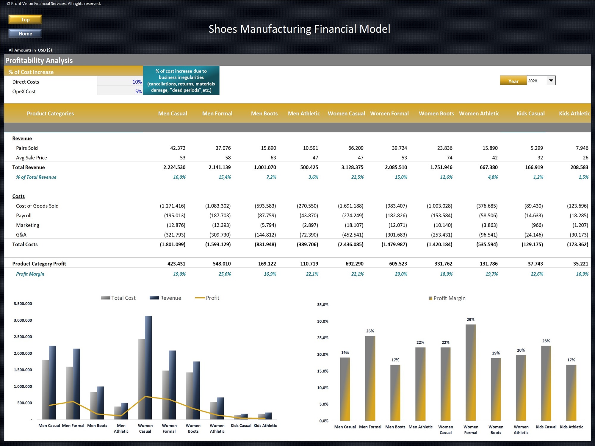 Shoes Manufacturing Financial Model_Profitability Analysis