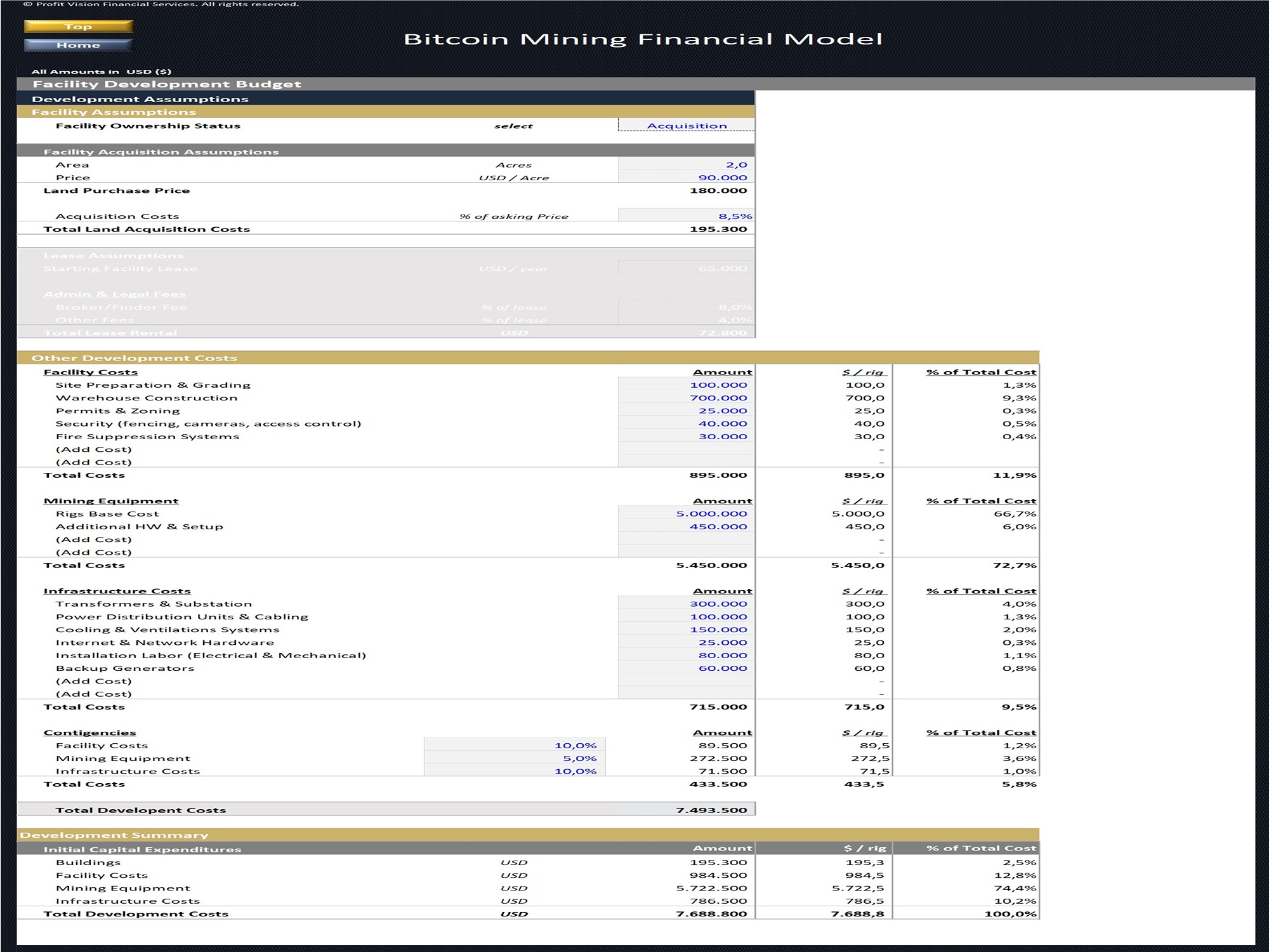 Bitcoin Mining Financial Model_Capital Expenditures